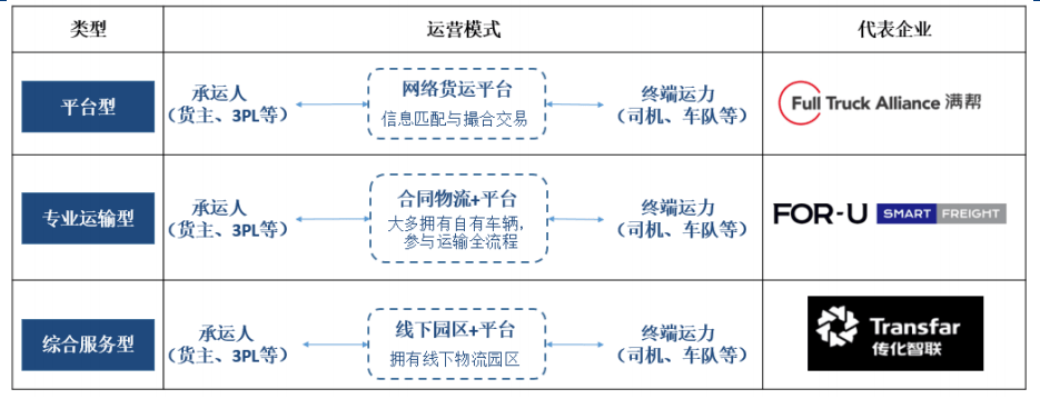 网络货运平足球彩票正规app下载台类型与问题分析(图1)