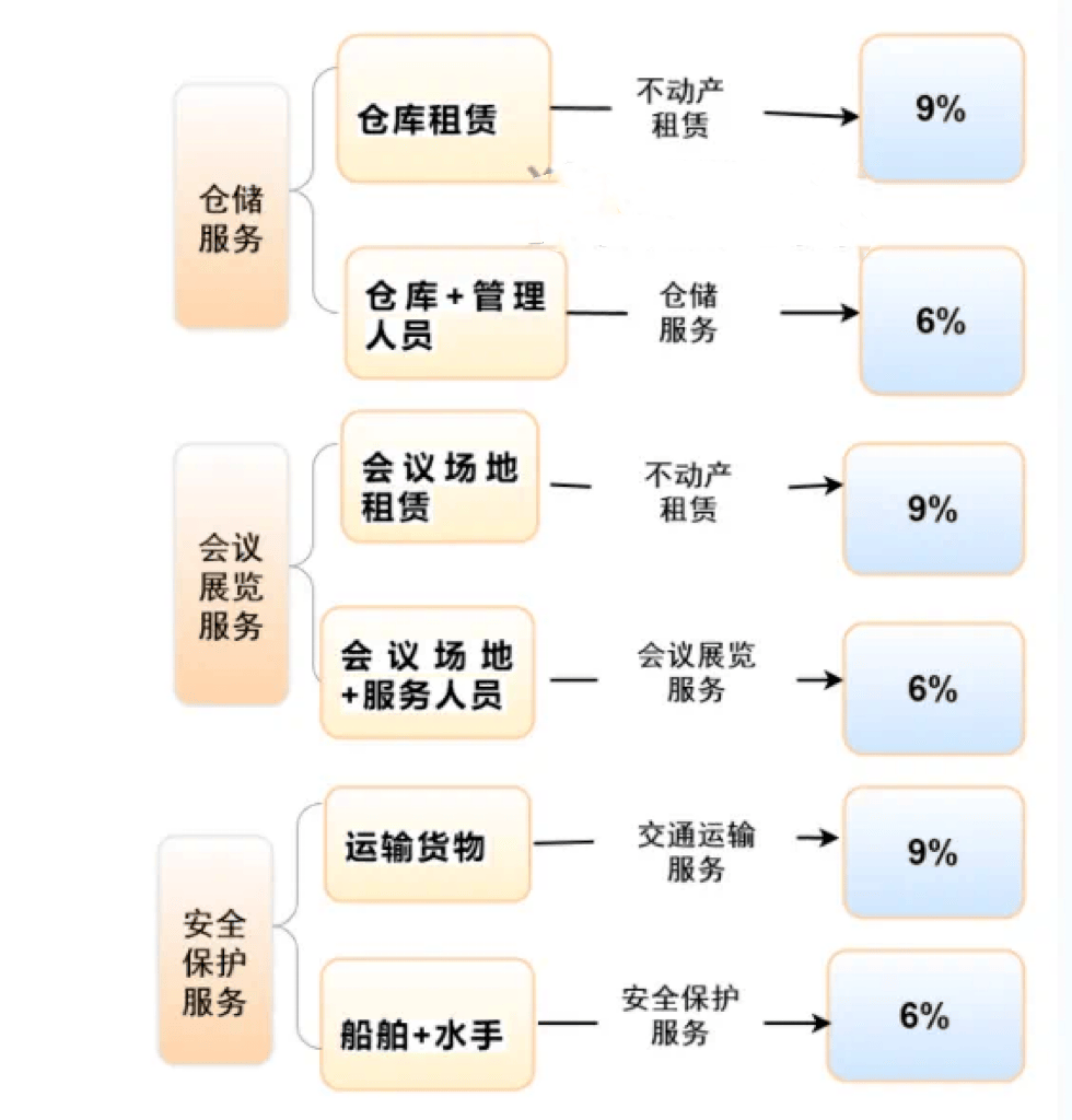 定了！税率11%！9%！2024新版税率表来了！(图1)