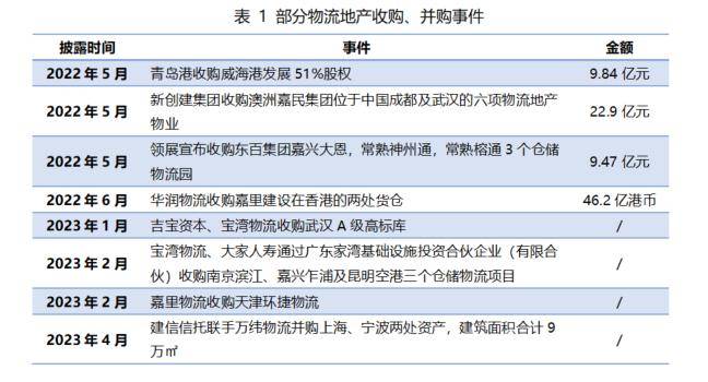 存量时代如何释放物流资产价值-物联云仓(图1)