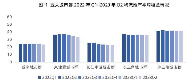 存量时代如何释放物流资产价值-物联云仓(图2)