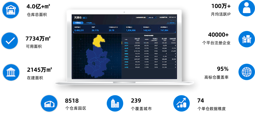 存量时代如何释放物流资产价值-物联云仓(图5)