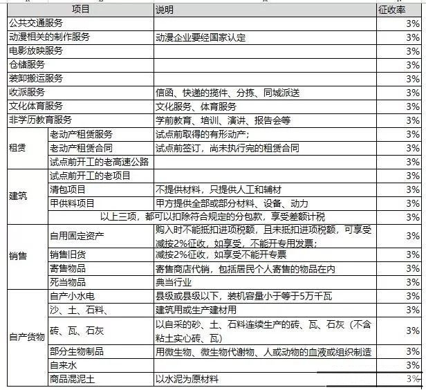 政策措施丨2023年延续和优化实施的税费优惠政策（一）(图1)