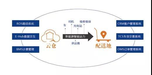 吉客云数字化云仓管理赋能电商实现新零售智能升级(图1)