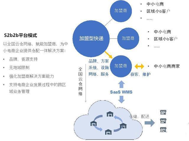 苏宁易购召开818合作伙伴发展大会 打造更开放的零售服务平台(图1)