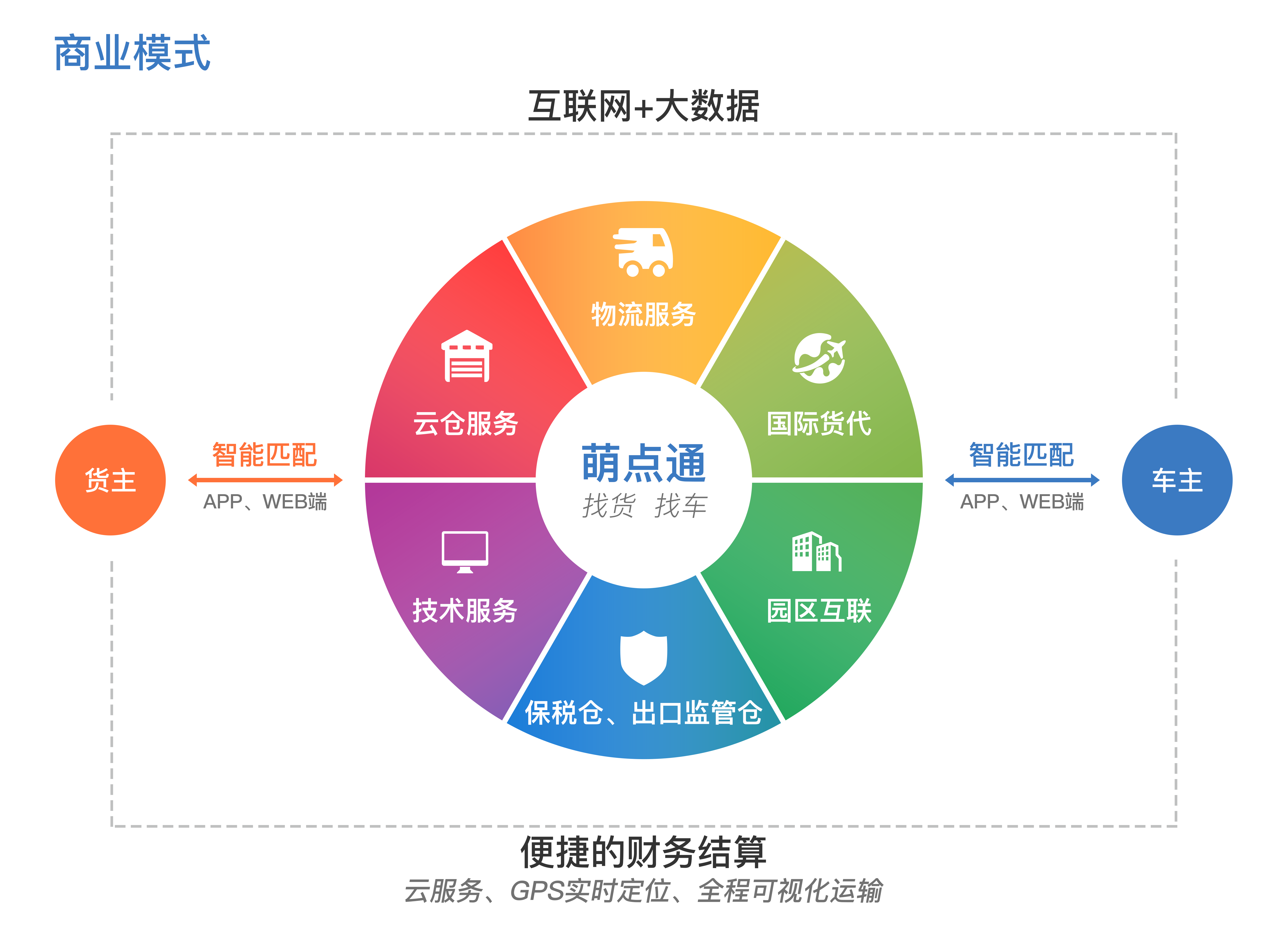 山东港口“港云仓”平台打造港航金融新生态(图1)