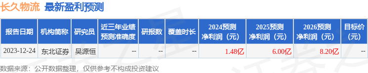 长久物流：3月11日召开分析师会议长江证券、泰康基金等多家机构参与(图1)