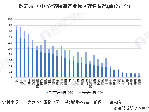 【干货】城市配送行业产业链全景梳理及区域热力地图(图3)