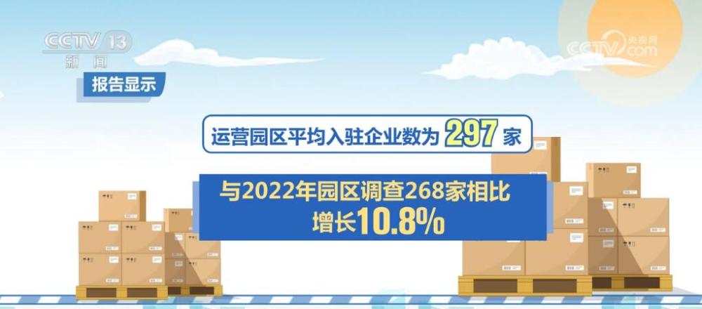 2769家、增长85%！我国物流园区集聚效应进一步显现 “物流+”带动产业兴(图6)