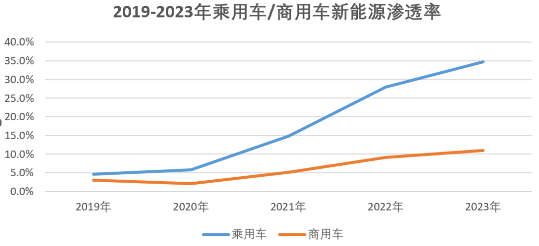 行业乱象丛生 谁来破冰领航？(图5)