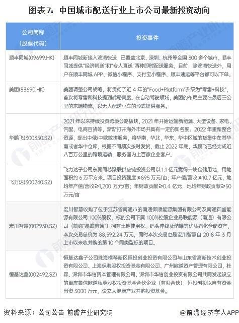 「行业前瞻」2024-2029年中国城市配送行业发展分析(图2)